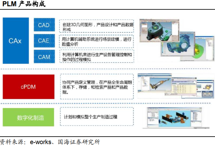 深度报告 工业软件行业国产替代势在必行 —— 软件及辅助设备突破正当时
