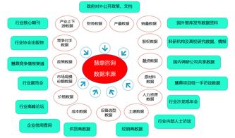储能技术研究院项目 投资前景调查及可行性方案设计